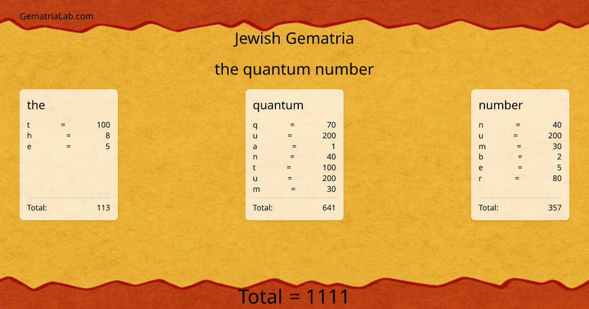 the quantum number in jewish Gematria